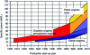 Figure 8 - Trend in specific power of engines for passenger cars