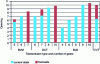 Figure 9 - BV openings (current status and forecasts)