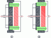 Figure 13 - Ravigneaux trains