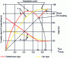 Figure 19 - Converter characteristic curves