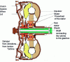 Figure 20 - Converter with lock-up