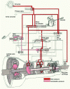 Figure 21 - BVA hydraulic system (partial view)