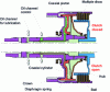 Figure 28 - M ultidisc clutch