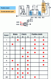 Figure 31 - 9-speed FWD architecture