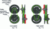 Figure 42 - Gearbox variation principle