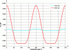 Figure 11 - Vertical reciprocating inertial force