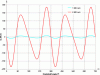 Figure 14 - Crankshaft torque due to inertia