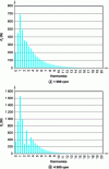 Figure 19 - Spectral decomposition of the transversal force on the piston