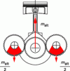 Figure 29 - Single-cylinder engine fitted with 2 balancing shafts