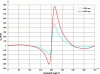 Figure 8 - Crankshaft
torque due to gases