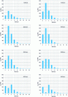 Figure 10 - Instantaneous engine torque spectrum at different speeds