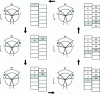 Figure 21 - Ignition sequence for the 90° V-6 with staggered crankpins