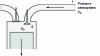 Figure 25 - Duct and combustion chamber