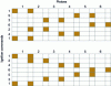 Figure 28 - Crankshaft journal load distribution for an in-line 6-cylinder engine (ignition orders 1-5-3-6-2-4 and 1-2-4-6-5-3)