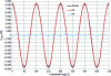 Figure 3 - Ramming force applied to 4-cylinder engine block (4,500 rpm)