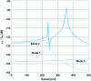 Figure 31 - Transfer ϕ1/C6