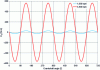 Figure 4 - 4-cylinder engine torque due to inertia