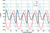 Figure 7 - Engine torque at 4,500 rpm