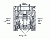 Figure 10 - Engine with subdivided pre-chamber (Semt [39])