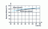 Figure 11 - Comparative load-dependent efficiency of an industrial engine running on liquid or gaseous fuel (Semt [39])