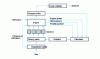 Figure 5 - Multi-point cNG injection system: Necam process [39]