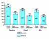 Figure 6 - Comparative greenhouse gas emissions by fuel type [39]