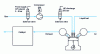 Figure 8 - High-pressure gas supply diagram for an industrial diesel gas engine (Man [39])