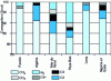 Figure 1 - Average composition of natural gases imported into France by GDF SUEZ (source: Environnement 2000 report – GDF SUEZ)