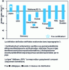 Figure 2 - Average composition of natural gas in different countries (source Ben Knight "World Bank Workshop on Natural Gas Transportation" Honda (March 2000) – GDF SUEZ for France)