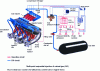 Figure 23 - Métafuel natural gas-petrol dual-fuel system