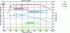 Figure 25 - Full-load stoichiometric operation of a light vehicle engine (source
IFPEN)