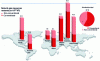 Figure 4 - Comparison of the world's conventional and unconventional natural
gas resources (source: IEA)