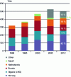 Figure 7 - Origin of natural gas consumed in France (source: Observatoire du
gaz, http://www.gasinfocus.com based on Eurostat source)