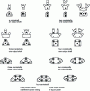 Figure 1 - Cylinder grouping concepts