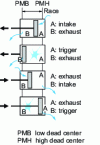 Figure 25 - Lenoir engine cycle without prior one-turn compression