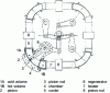 Figure 29 - Toroidal cushion motor