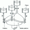 Figure 33 - Transmission concept with rollers and moving platen [18].