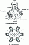 Figure 38 - Camshaft motor [21]