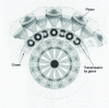 Figure 39 - Split cycle engine concept