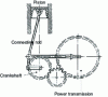 Figure 40 - Gear motor