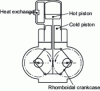 Figure 43 - Rhomboidal drive motor