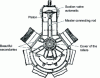 Figure 46 - Longitudinal and cross-sectional views of a 7-cylinder rotary engine