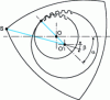 Figure 50 - Servo gears for rotor rotation