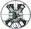 Figure 7 - Piston engine: geometric design of the Forest 24-cylinder X-engine (1895)