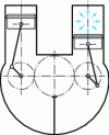 Figure 9 - Piston engine: geometric concept of the U-shaped engine