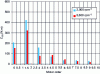 Figure 12 - Spectral decomposition of the Cm couple