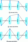 Figure 39 - Powertrain deformations in different
modes