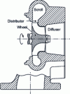 Figure 11 - Centripetal radial turbine: diagram