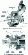 Figure 16 - Two variable-geometry turbine concepts