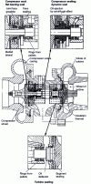 Figure 20 - Bearing and sealing system